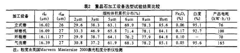 重晶石磨粉加工用重晶石立磨怎么樣？